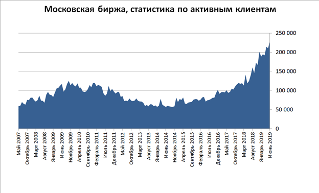 Эмитент мосбиржа